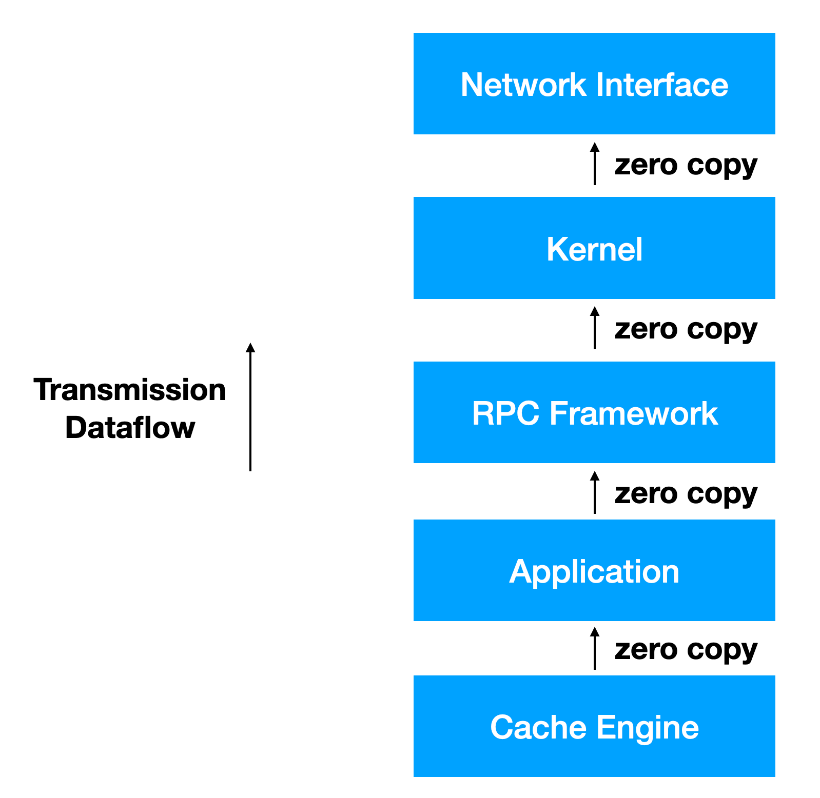 transmission