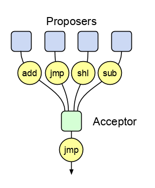 single acceptor